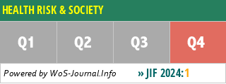 HEALTH RISK & SOCIETY - WoS Journal Info