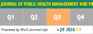 JOURNAL OF PUBLIC HEALTH MANAGEMENT AND PRACTICE - WoS Journal Info
