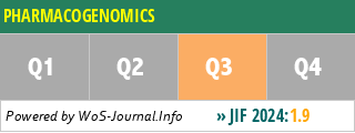 PHARMACOGENOMICS - WoS Journal Info