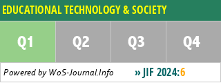 EDUCATIONAL TECHNOLOGY & SOCIETY - WoS Journal Info