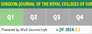 SURGEON-JOURNAL OF THE ROYAL COLLEGES OF SURGEONS OF EDINBURGH AND IRELAND - WoS Journal Info