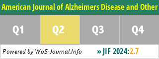 American Journal of Alzheimers Disease and Other Dementias - WoS Journal Info