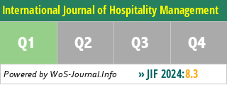 International Journal of Hospitality Management - WoS Journal Info