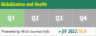 Globalization and Health - WoS Journal Info