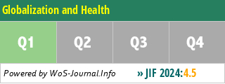 Globalization and Health - WoS Journal Info