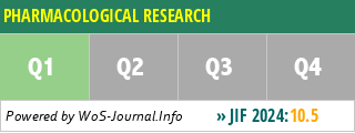 PHARMACOLOGICAL RESEARCH - WoS Journal Info