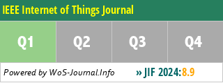 IEEE Internet of Things Journal - WoS Journal Info