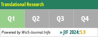 Translational Research - WoS Journal Info