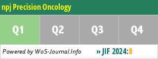 npj Precision Oncology - WoS Journal Info