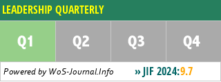 LEADERSHIP QUARTERLY - WoS Journal Info
