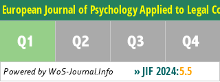 European Journal of Psychology Applied to Legal Context - WoS Journal Info