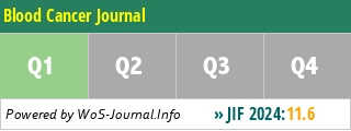 Blood Cancer Journal - WoS Journal Info