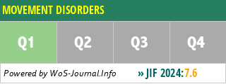 MOVEMENT DISORDERS - WoS Journal Info