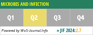 MICROBES AND INFECTION - WoS Journal Info
