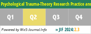Psychological Trauma-Theory Research Practice and Policy - WoS Journal Info