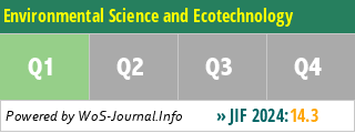 Environmental Science and Ecotechnology - WoS Journal Info