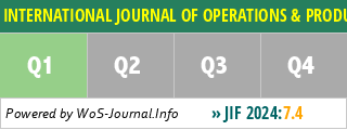 INTERNATIONAL JOURNAL OF OPERATIONS & PRODUCTION MANAGEMENT - WoS Journal Info