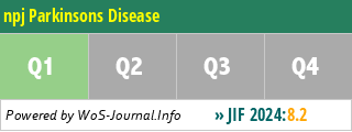 npj Parkinsons Disease - WoS Journal Info