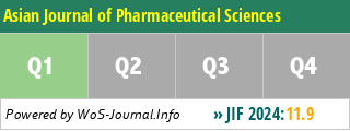 Asian Journal of Pharmaceutical Sciences - WoS Journal Info