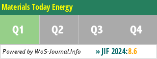 Materials Today Energy - WoS Journal Info