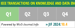 IEEE TRANSACTIONS ON KNOWLEDGE AND DATA ENGINEERING - WoS Journal Info