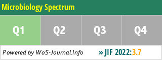 Microbiology Spectrum - WoS Journal Info