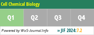 Cell Chemical Biology - WoS Journal Info