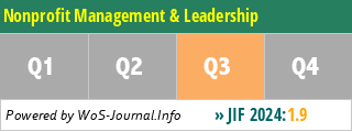 Nonprofit Management & Leadership - WoS Journal Info
