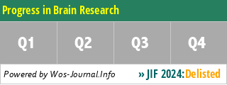 Progress in Brain Research - WoS Journal Info