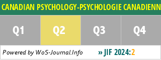 CANADIAN PSYCHOLOGY-PSYCHOLOGIE CANADIENNE - WoS Journal Info
