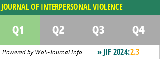 JOURNAL OF INTERPERSONAL VIOLENCE - WoS Journal Info