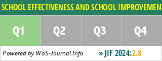 SCHOOL EFFECTIVENESS AND SCHOOL IMPROVEMENT - WoS Journal Info