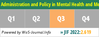 Administration and Policy in Mental Health and Mental Health Services Research - WoS Journal Info
