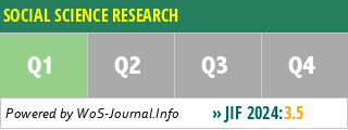 SOCIAL SCIENCE RESEARCH - WoS Journal Info