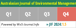 Australasian Journal of Environmental Management - WoS Journal Info