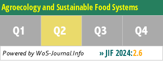 Agroecology and Sustainable Food Systems - WoS Journal Info