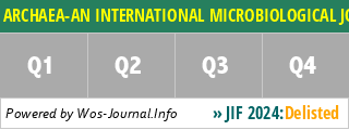 ARCHAEA-AN INTERNATIONAL MICROBIOLOGICAL JOURNAL - WoS Journal Info