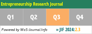 Entrepreneurship Research Journal - WoS Journal Info