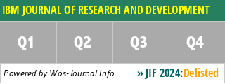 IBM JOURNAL OF RESEARCH AND DEVELOPMENT - WoS Journal Info