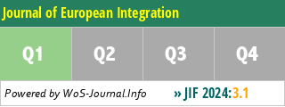Journal of European Integration - WoS Journal Info
