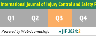 International Journal of Injury Control and Safety Promotion - WoS Journal Info