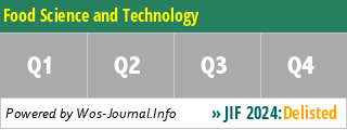 Food Science and Technology - WoS Journal Info