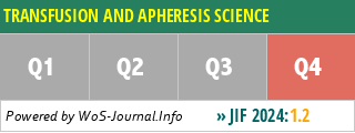 TRANSFUSION AND APHERESIS SCIENCE - WoS Journal Info