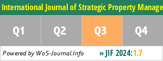 International Journal of Strategic Property Management - WoS Journal Info