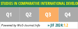 STUDIES IN COMPARATIVE INTERNATIONAL DEVELOPMENT - WoS Journal Info