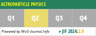 ASTROPARTICLE PHYSICS - WoS Journal Info