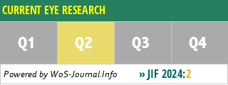 CURRENT EYE RESEARCH - WoS Journal Info
