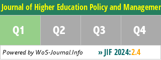 Journal of Higher Education Policy and Management - WoS Journal Info