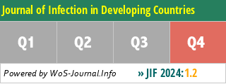 Journal of Infection in Developing Countries - WoS Journal Info
