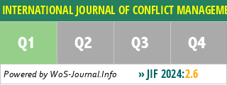 INTERNATIONAL JOURNAL OF CONFLICT MANAGEMENT - WoS Journal Info